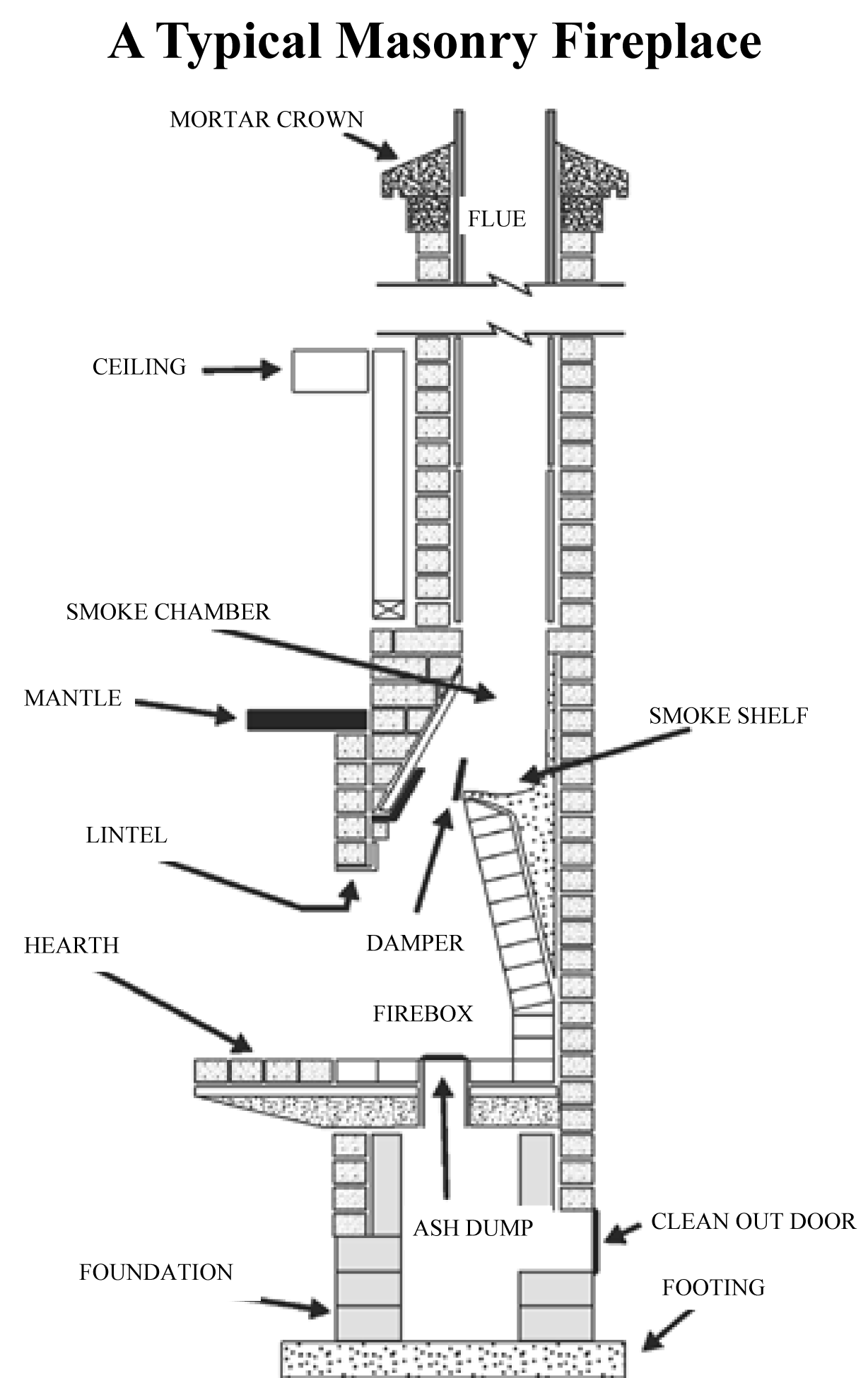 Cleaning and Inspection | Chicago Chimney Sweep Master